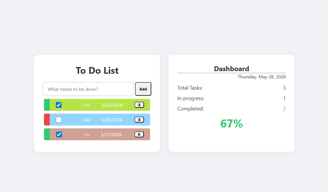 To do site to check efficientcy of tasks.